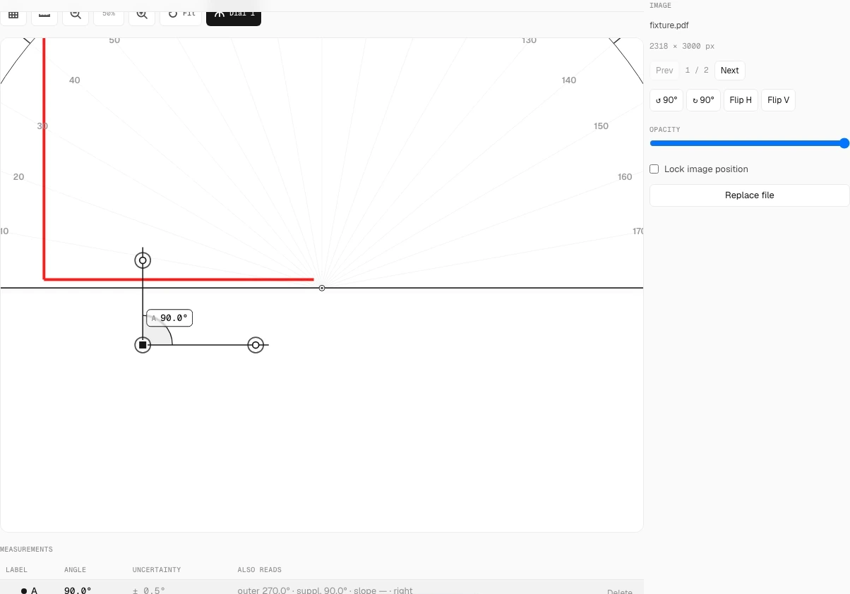 PDF open as fixture.pdf on page 1 of 2, with Prev and Next controls, a 90.0° angle on the page, and ± 0.5° in the measurements table.